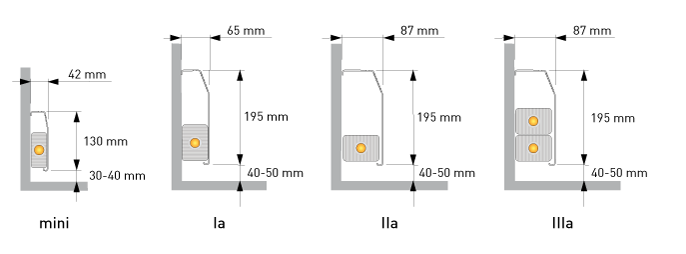 Bei den Variotherm Heizleisten Delta stehen vier verschiedene Typen zur Auswahl: Die mini - wo wenig Platz ist. Ia und IIa und der Typ IIIa - mit noch mehr Leistung.